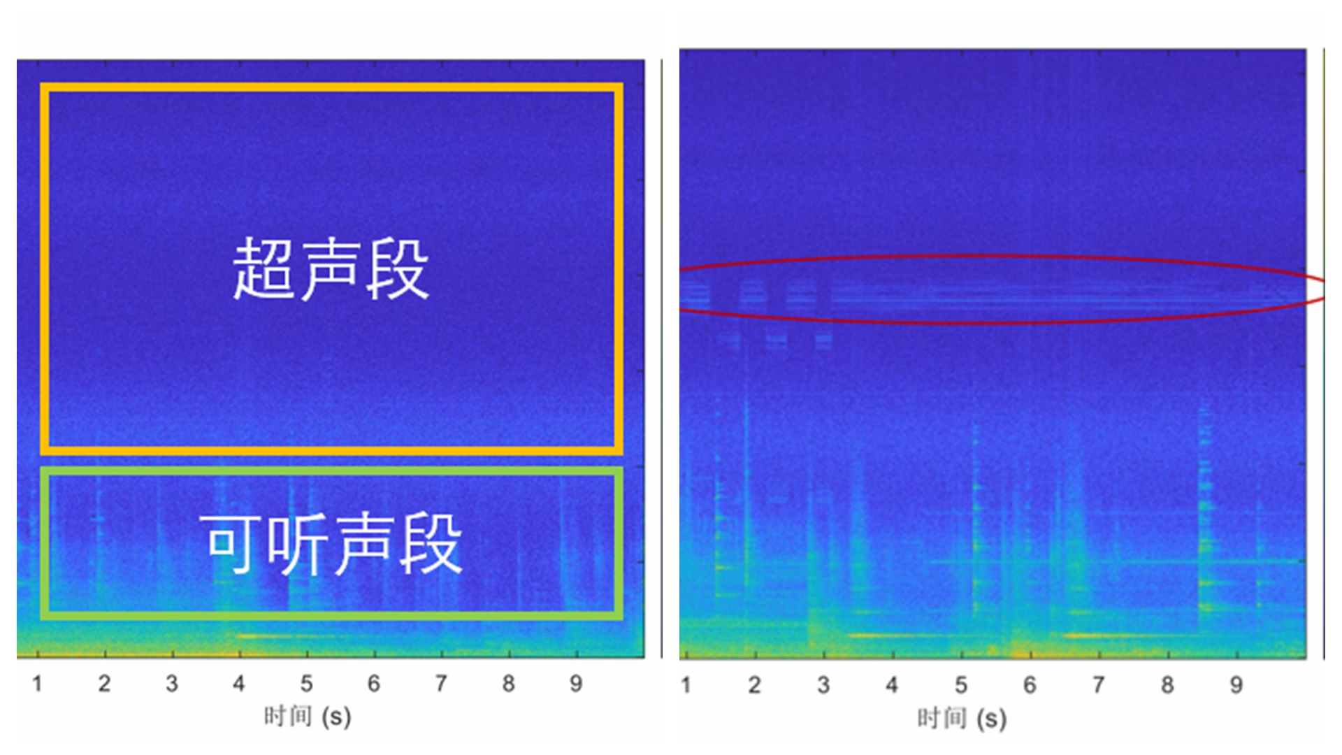 变电设备声纹监测方案 – 联丰迅声
